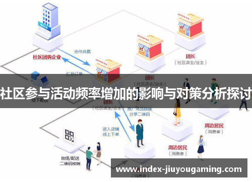 社区参与活动频率增加的影响与对策分析探讨