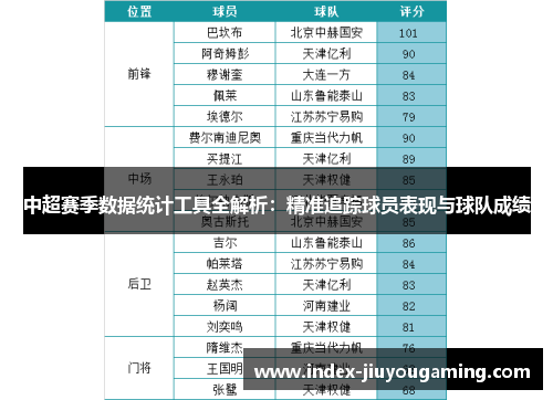 中超赛季数据统计工具全解析：精准追踪球员表现与球队成绩