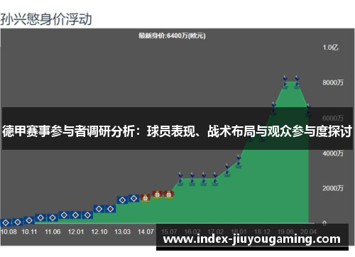 德甲赛事参与者调研分析：球员表现、战术布局与观众参与度探讨