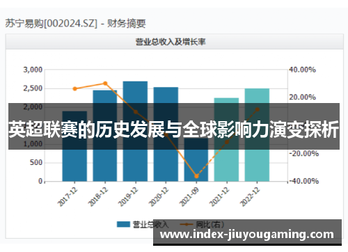 英超联赛的历史发展与全球影响力演变探析