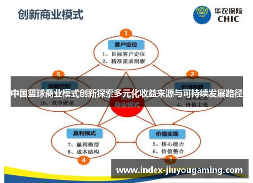 中国篮球商业模式创新探索多元化收益来源与可持续发展路径