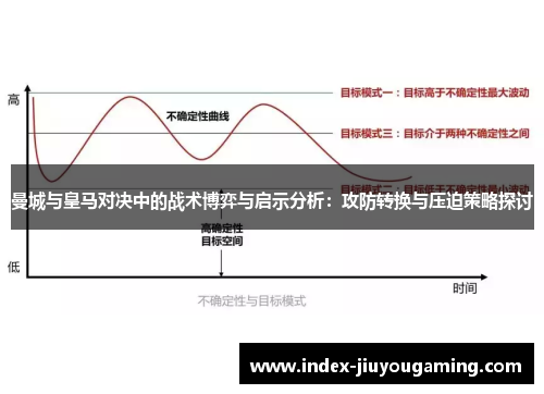 曼城与皇马对决中的战术博弈与启示分析：攻防转换与压迫策略探讨