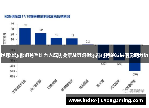 足球俱乐部财务管理五大成功要素及其对俱乐部可持续发展的影响分析