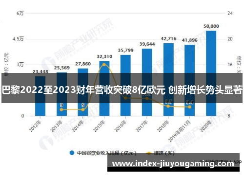 巴黎2022至2023财年营收突破8亿欧元 创新增长势头显著