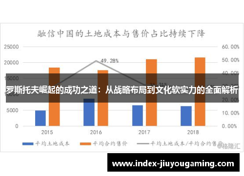 罗斯托夫崛起的成功之道：从战略布局到文化软实力的全面解析