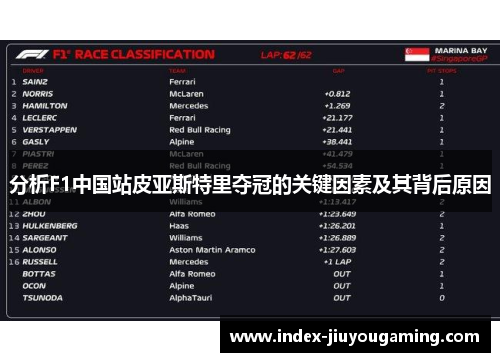 分析F1中国站皮亚斯特里夺冠的关键因素及其背后原因