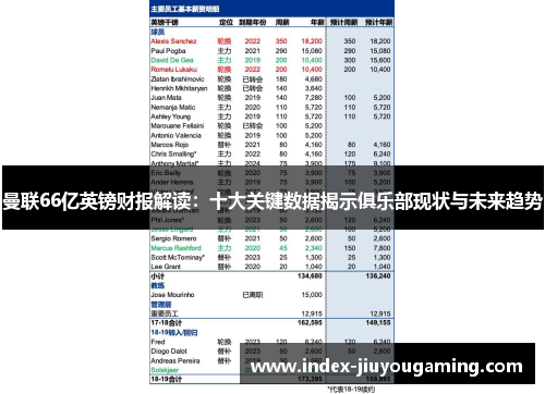 曼联66亿英镑财报解读：十大关键数据揭示俱乐部现状与未来趋势