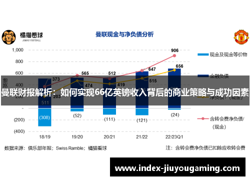 曼联财报解析：如何实现66亿英镑收入背后的商业策略与成功因素