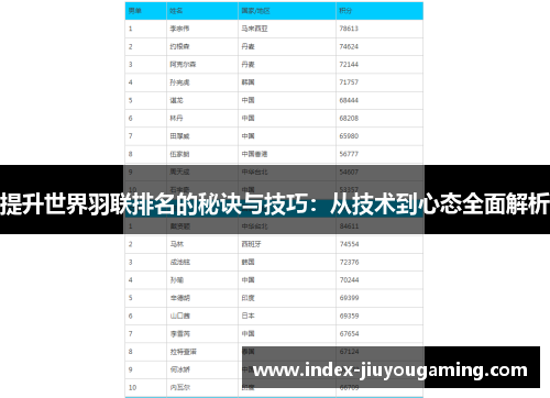 提升世界羽联排名的秘诀与技巧：从技术到心态全面解析