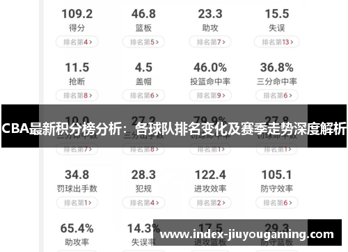 CBA最新积分榜分析：各球队排名变化及赛季走势深度解析