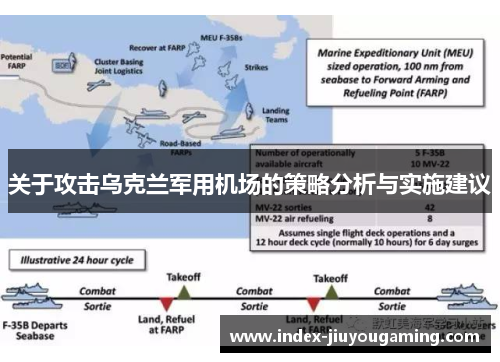关于攻击乌克兰军用机场的策略分析与实施建议