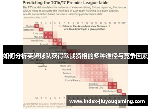 如何分析英超球队获得欧战资格的多种途径与竞争因素