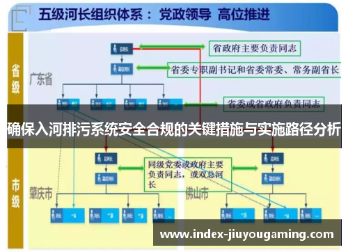 确保入河排污系统安全合规的关键措施与实施路径分析