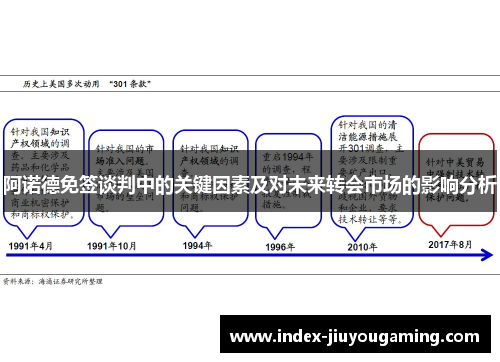 阿诺德免签谈判中的关键因素及对未来转会市场的影响分析