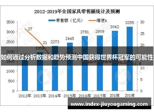 如何通过分析数据和趋势预测中国获得世界杯冠军的可能性