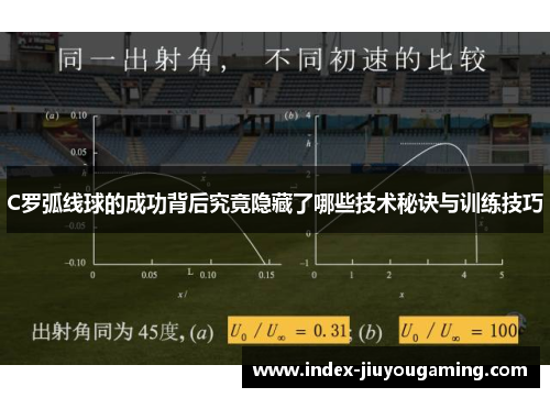 C罗弧线球的成功背后究竟隐藏了哪些技术秘诀与训练技巧