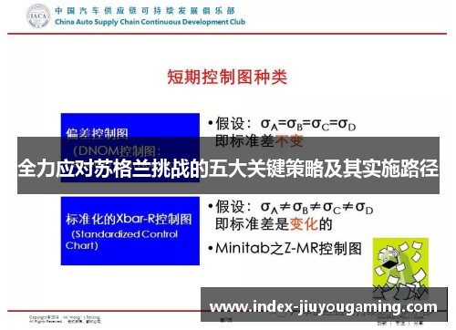 全力应对苏格兰挑战的五大关键策略及其实施路径