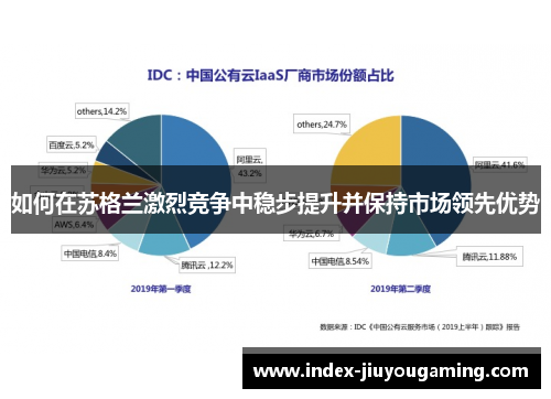 如何在苏格兰激烈竞争中稳步提升并保持市场领先优势