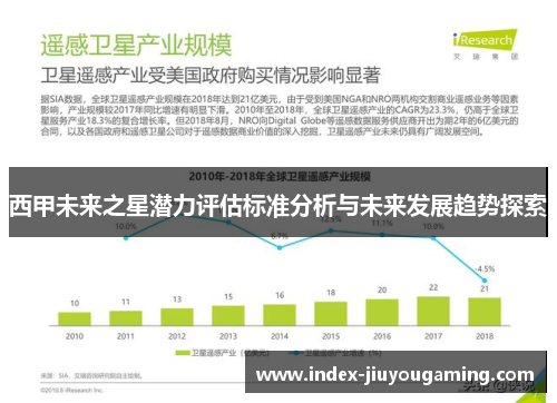 西甲未来之星潜力评估标准分析与未来发展趋势探索