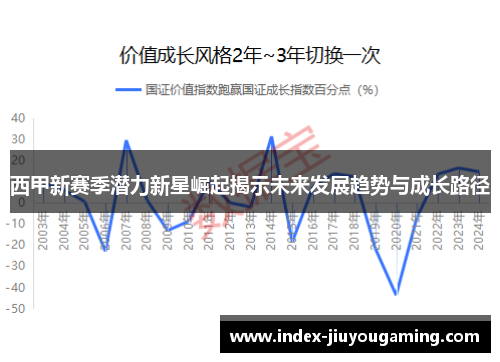 西甲新赛季潜力新星崛起揭示未来发展趋势与成长路径